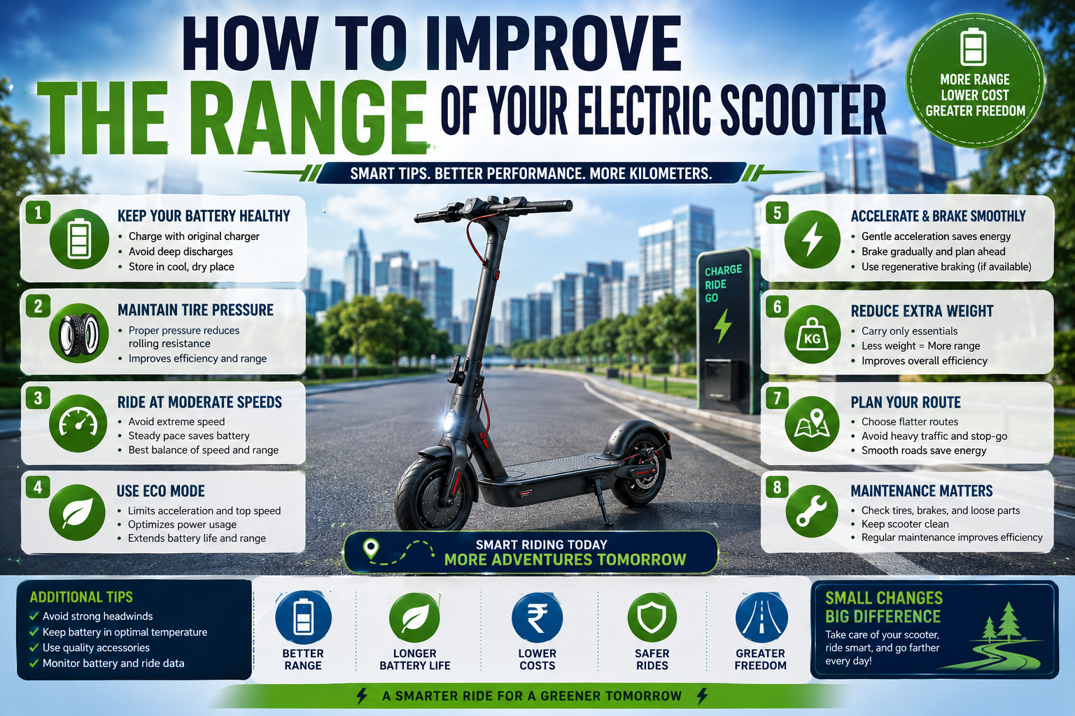 practical tips to improve electric scooter range, including battery care, tire pressure, Eco Mode, smooth acceleration, route planning, maintenance, and efficient riding techniques.