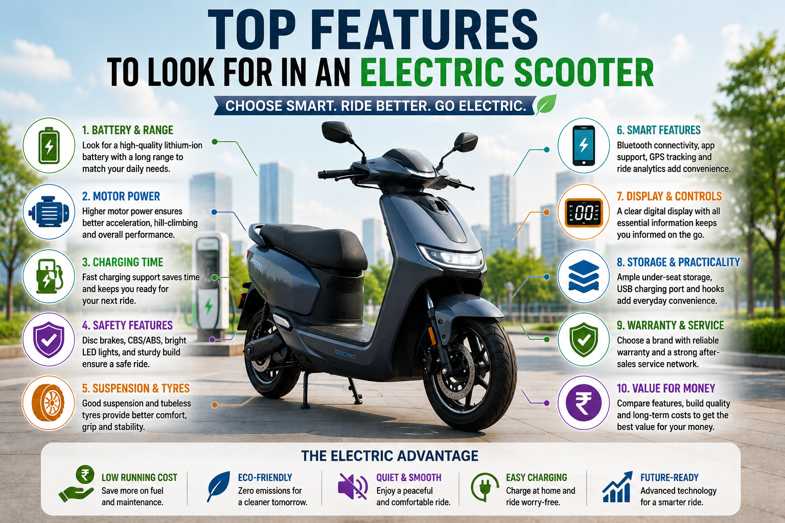 Modern electric scooter with infographic icons highlighting battery capacity, riding range, motor power, charging time, safety features, smart technology, suspension, and warranty.