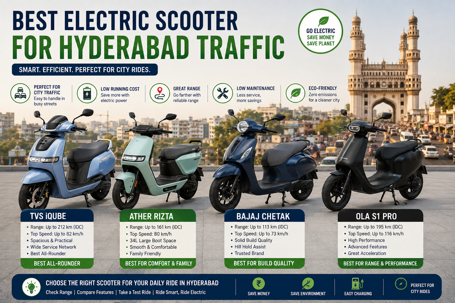Best electric scooters for Hyderabad traffic, including TVS iQube, Ather Rizta, Bajaj Chetak, and Ola S1 Pro for daily city commuting.