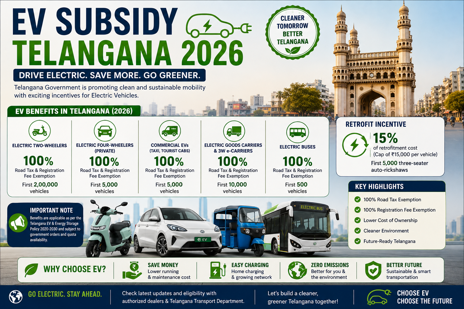 EV subsidy Telangana 2026 showing electric scooters, cars, commercial EVs, buses, road tax exemption and registration fee benefits in Hyderabad.